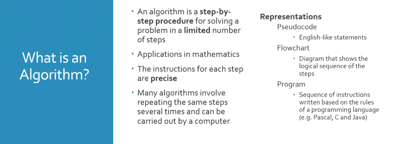 What Is An Algorithm?